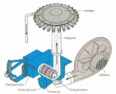 Prednosti Rabe Turbodrill sejalnika
